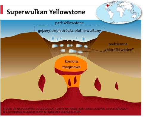 Superwulkan Superwulkan